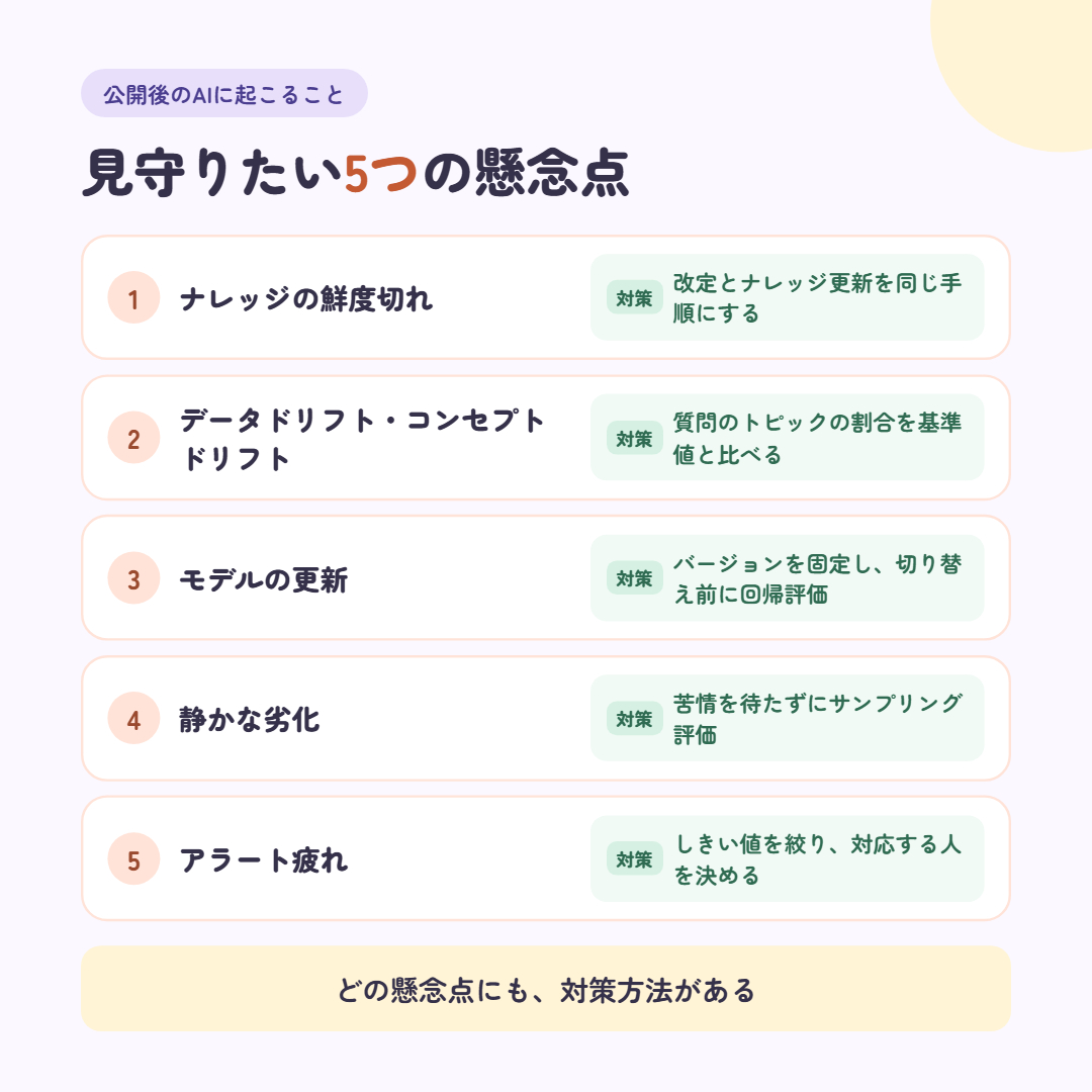 図5 公開後の懸念点@1x.png