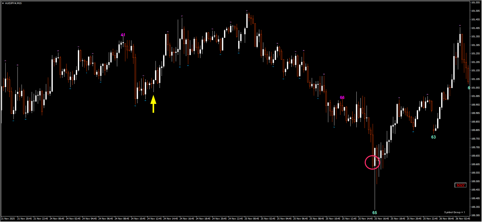 251124AUDJPY.png