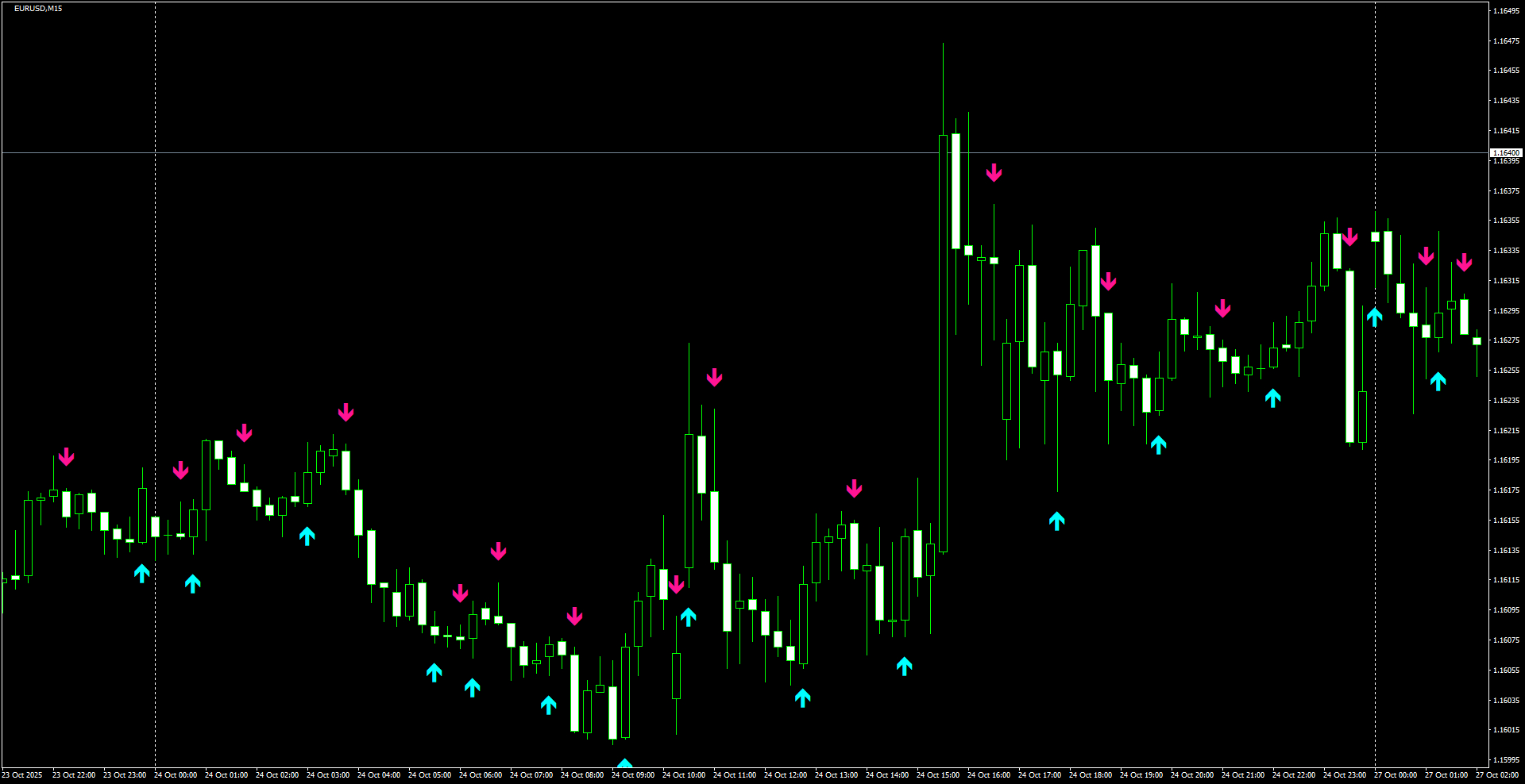 EURUSD(M15)_2025.10.27_195516.png