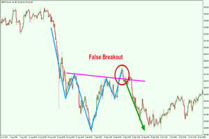 rsz_false_breakout_pattern.png