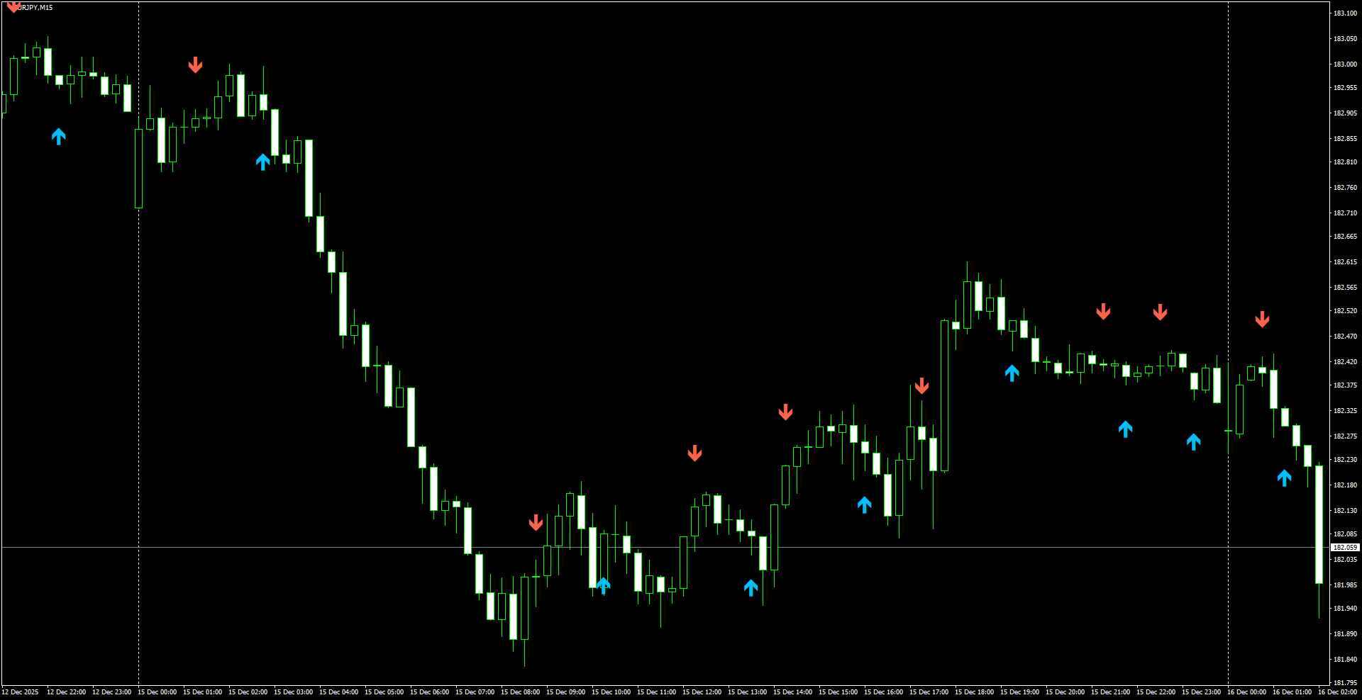 EURJPY(M15)_2025.12.16_221112.png