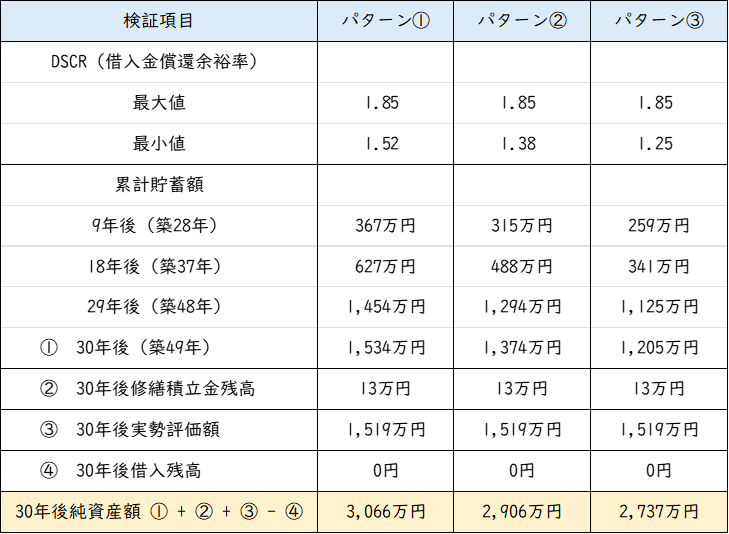 検証結果.png