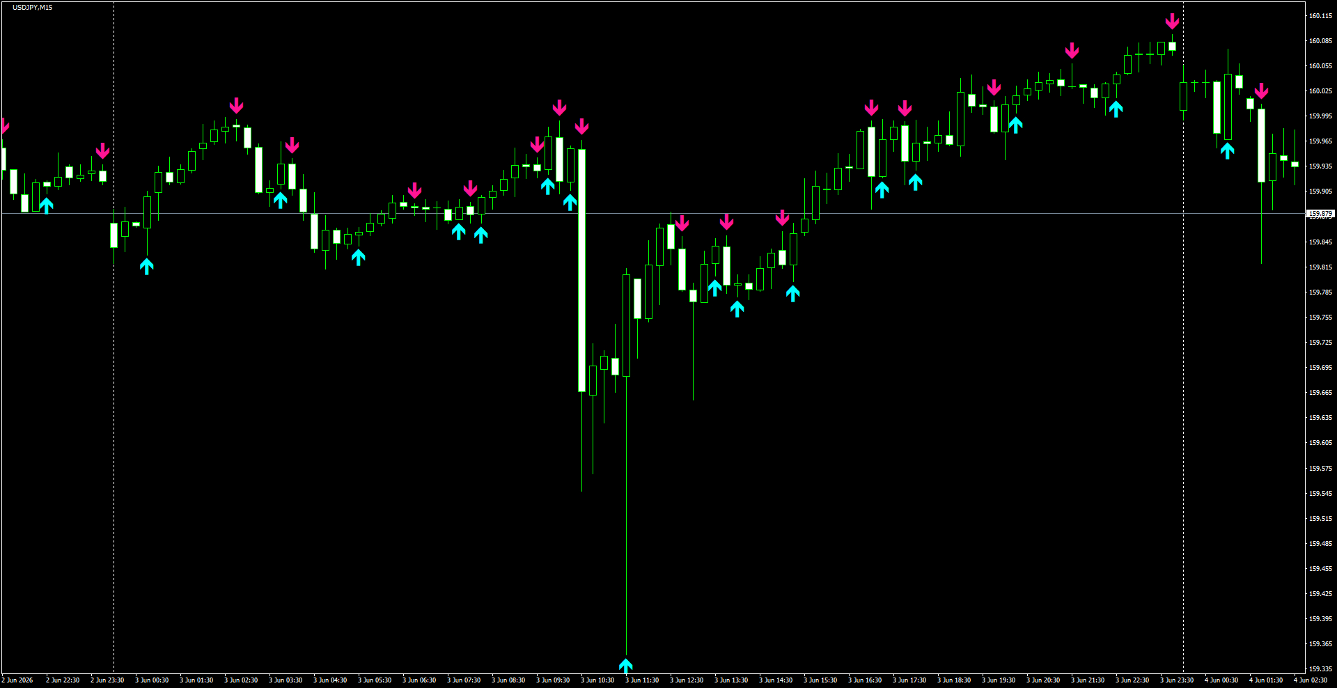 USDJPY(M15)_2026.06.04_195528.png