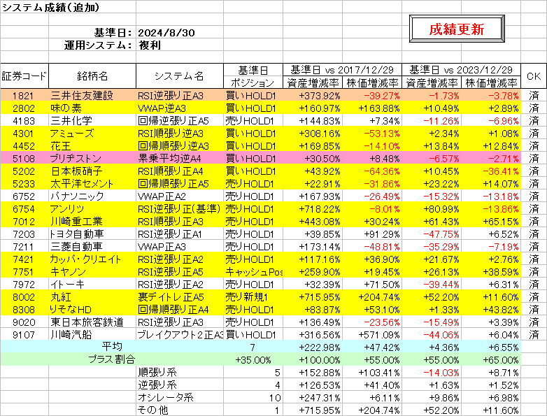 システム成績複利240830.png