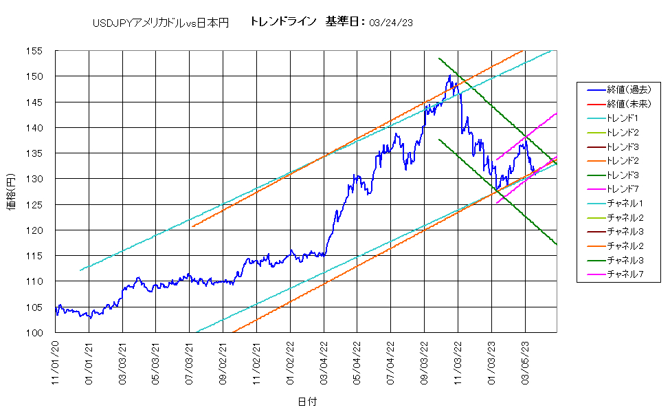 システム成績複利230324G5.png