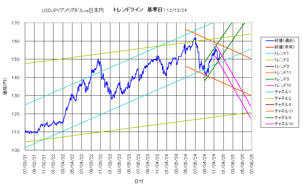 システム成績複利241213G5.png