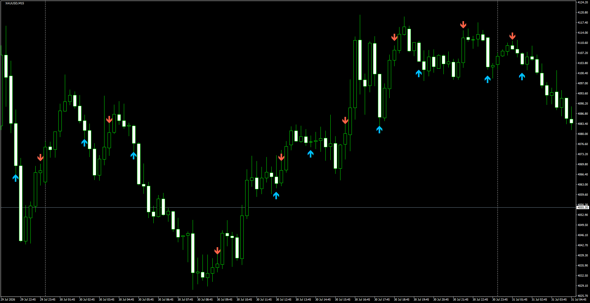 XAUUSD(M15)_2026.07.31_203644.png