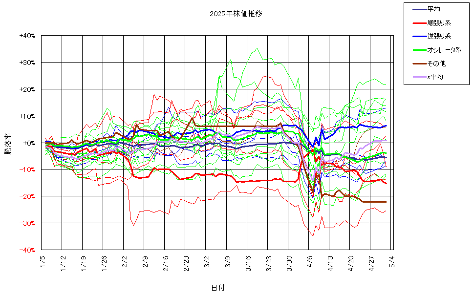 システム成績複利250502G3.png