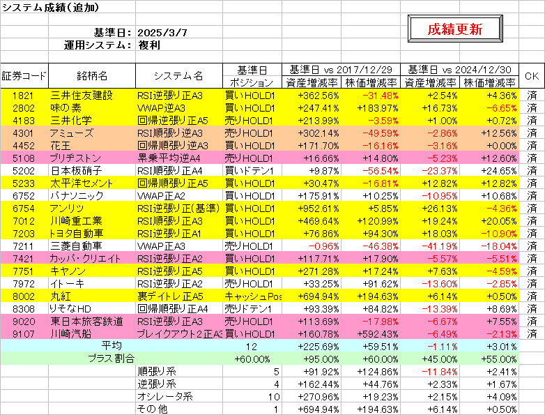 システム成績複利250307.png