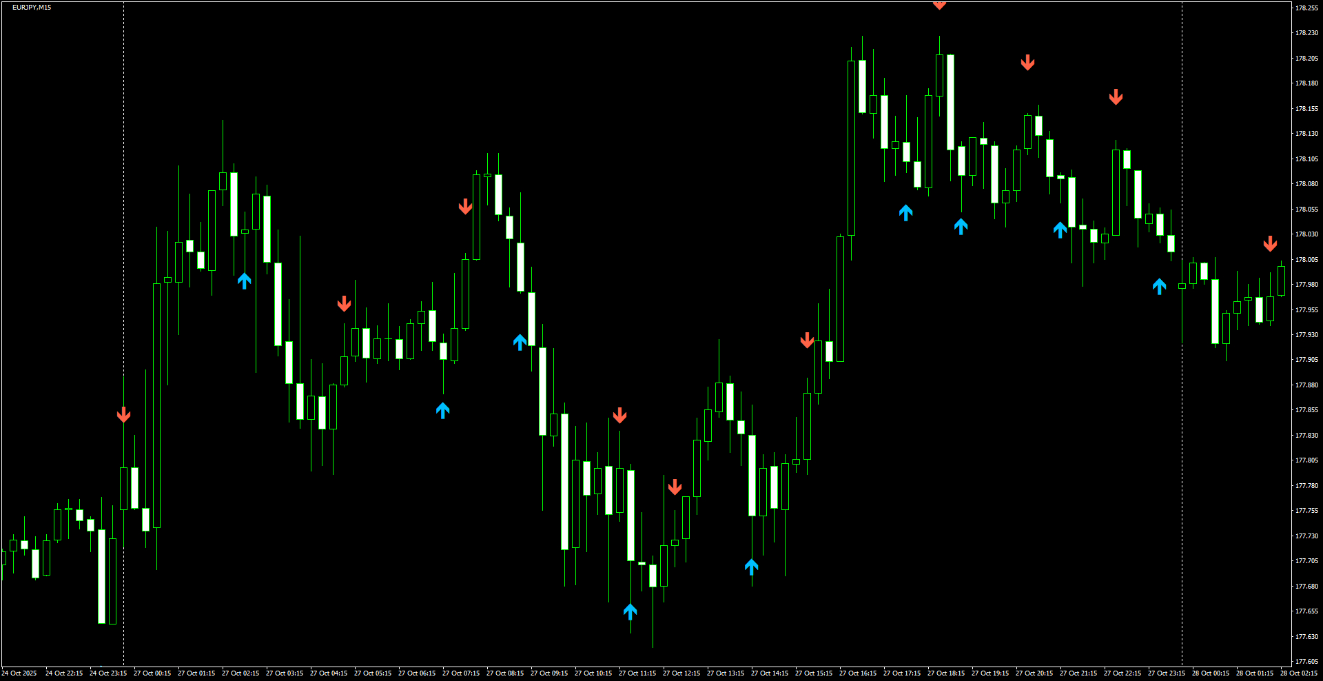 EURJPY(M15)_2025.10.28_195437.png