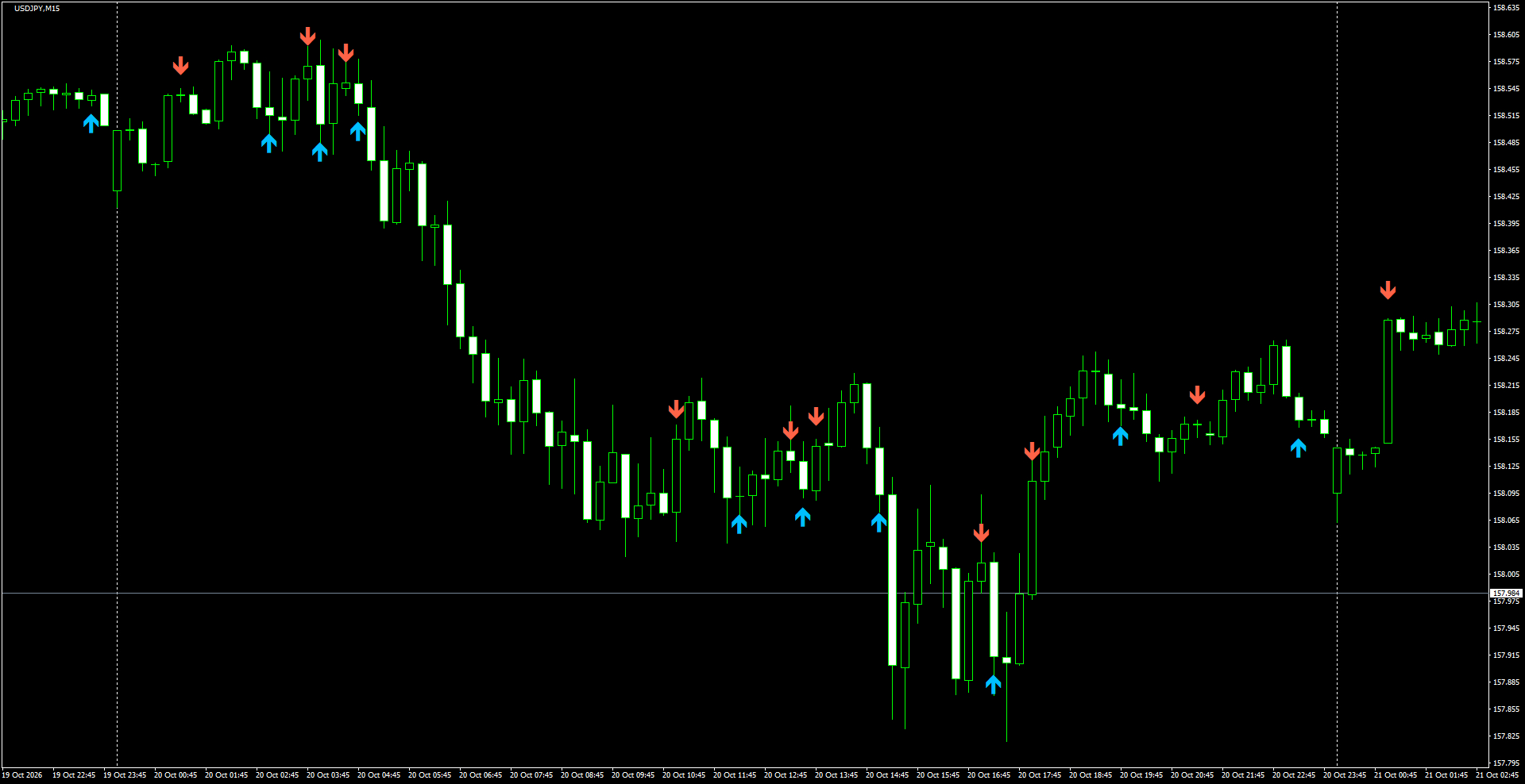USDJPY(M15)_2026.10.21_201048.png