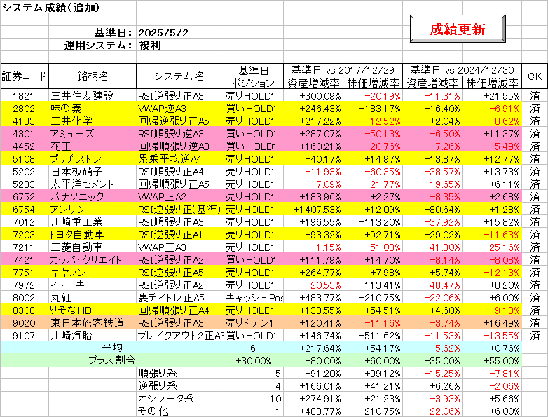 システム成績複利250502.png