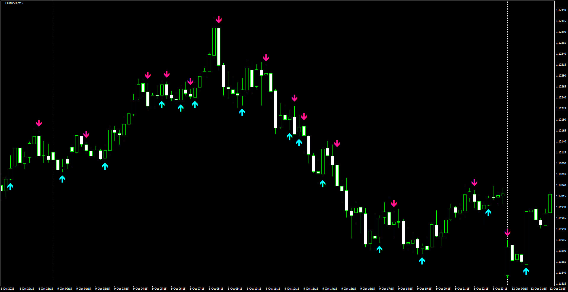 EURUSD(M15)_2026.10.12_201005.png