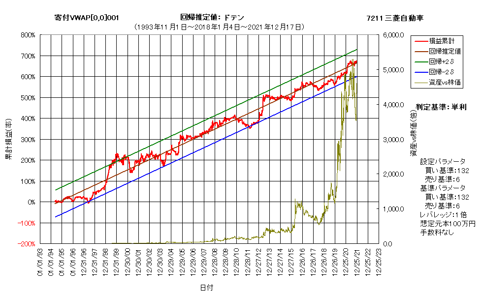 システム成績単利211217G5.png