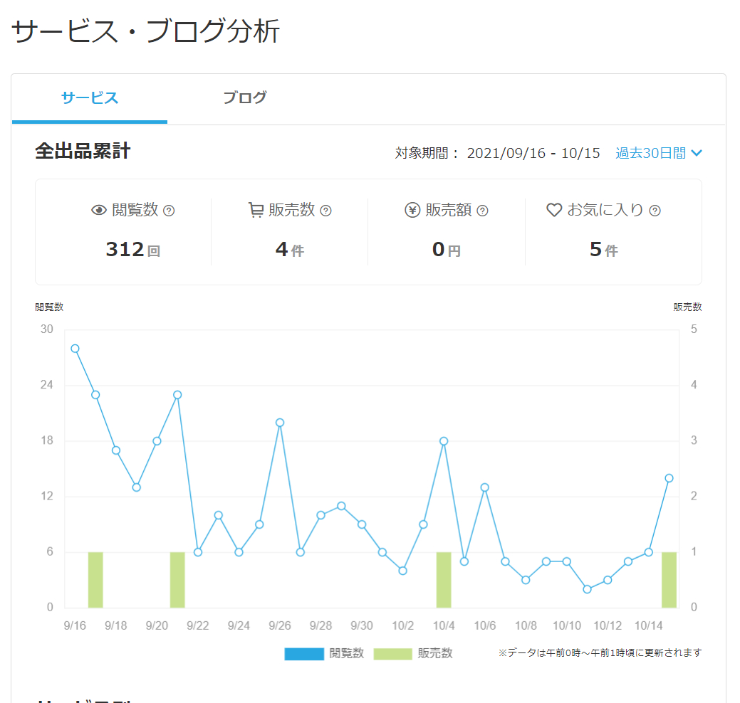 10万達成実績②.png