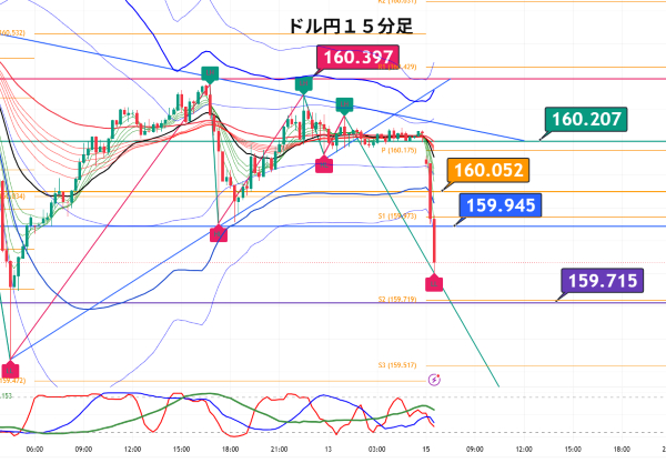 USDJPY_2026-06-15_06-31-55.png
