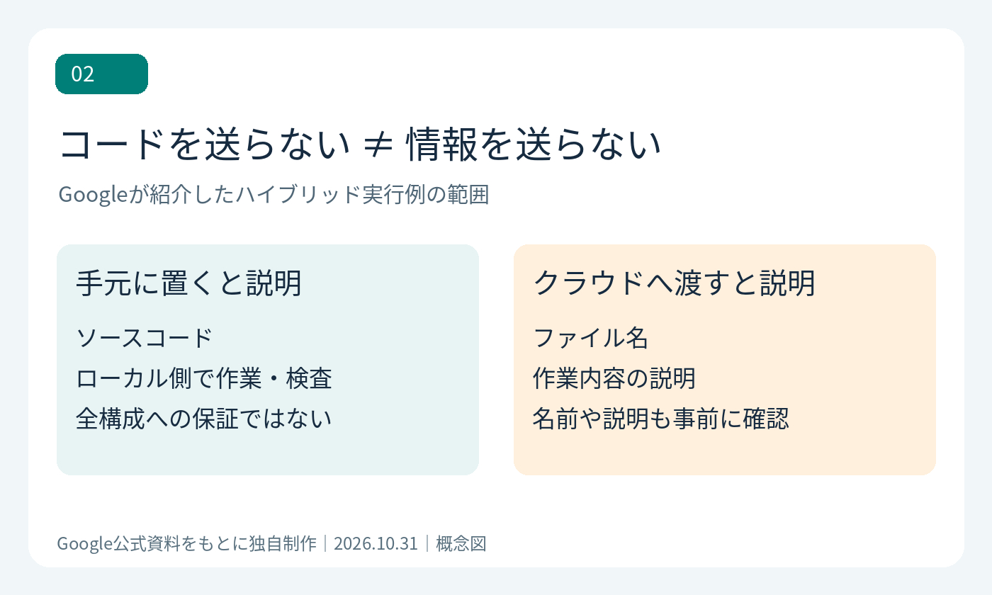 02-data-boundary.png