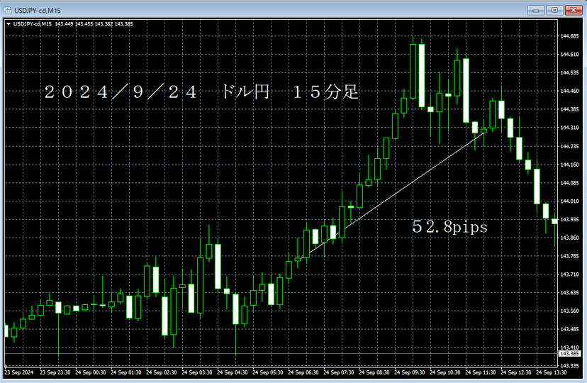 20240924ドル円１５分足.png