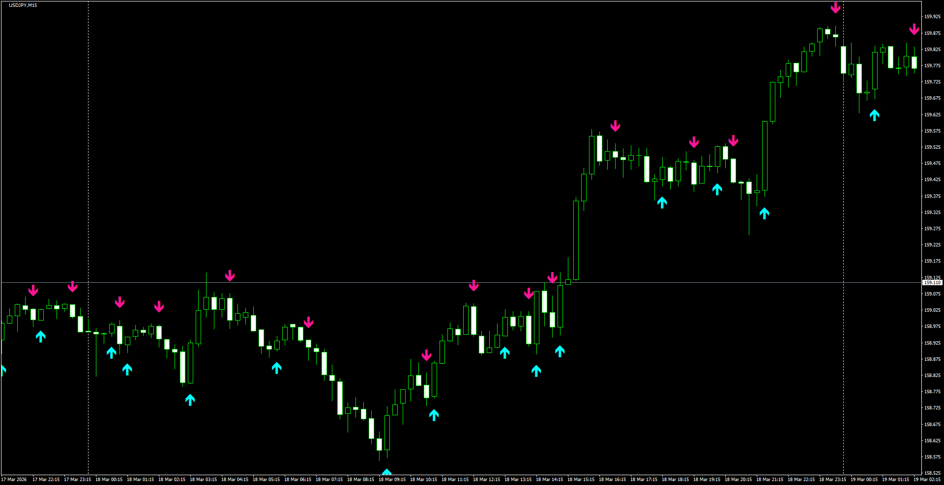 USDJPY(M15)_2026.03.19_200612.png