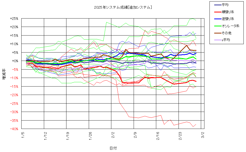 システム成績複利250228G2.png