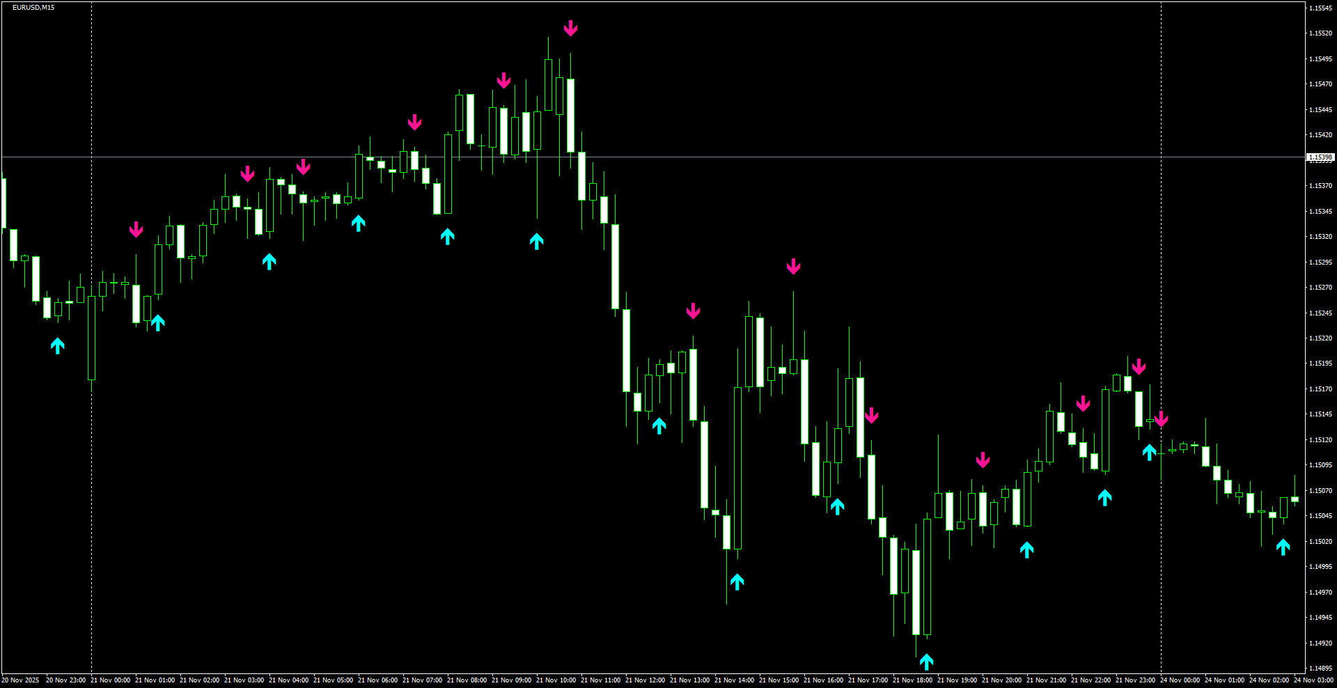 EURUSD(M15)_2025.11.24_202600.png