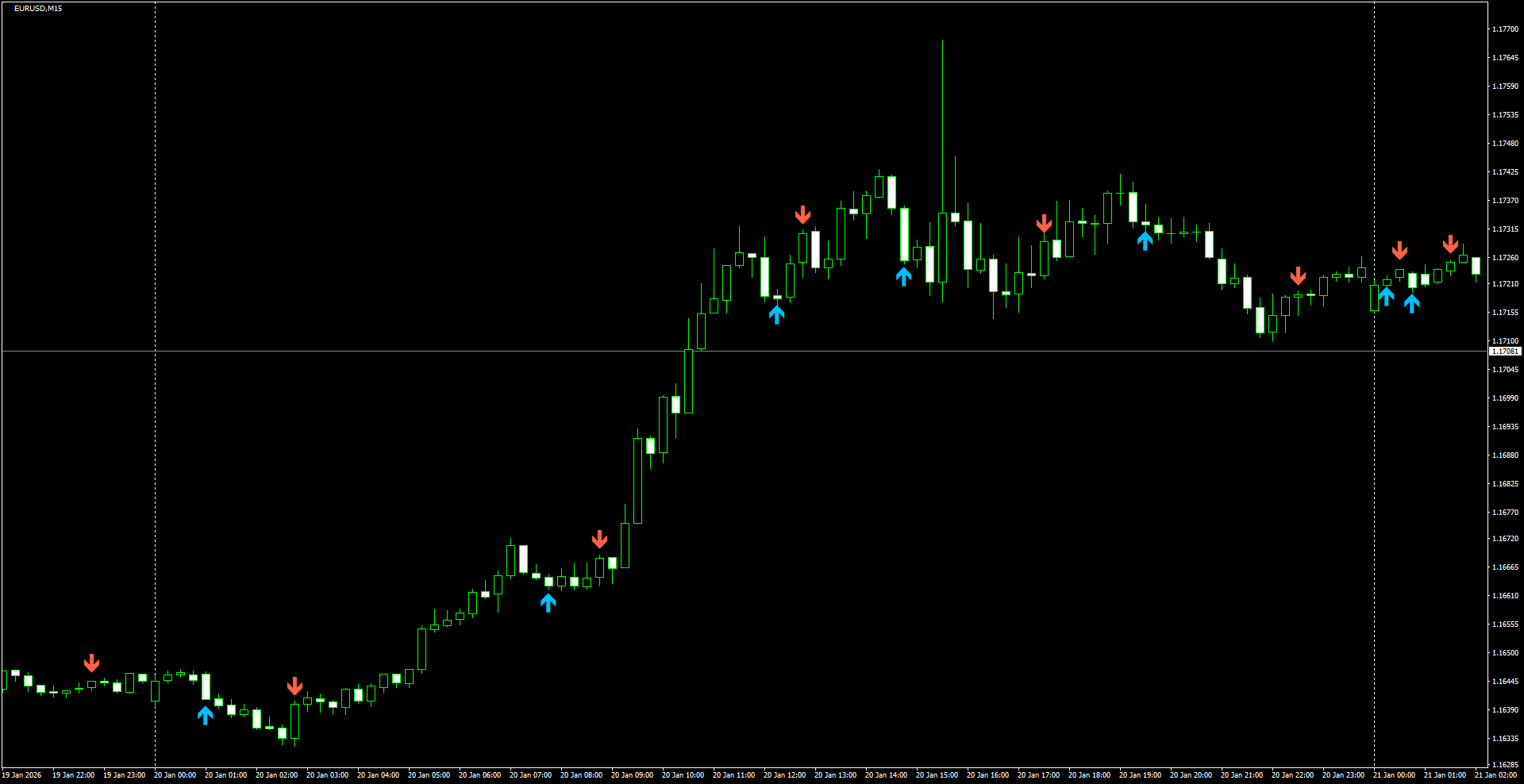 EURUSD(M15)_2026.01.21_201046.png