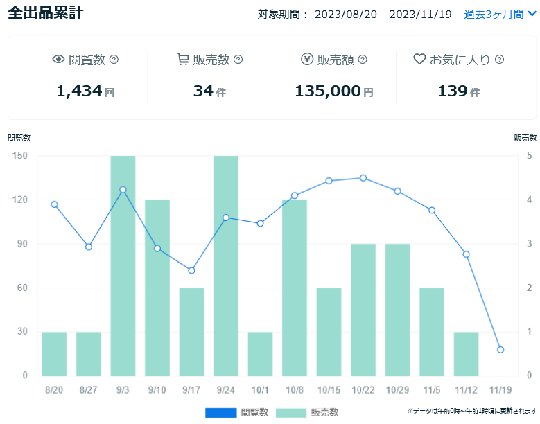 Screenshot 2023-11-20 at 22-53-43 ココナラ - プロが集まる日本最大級のスキルマーケット.png
