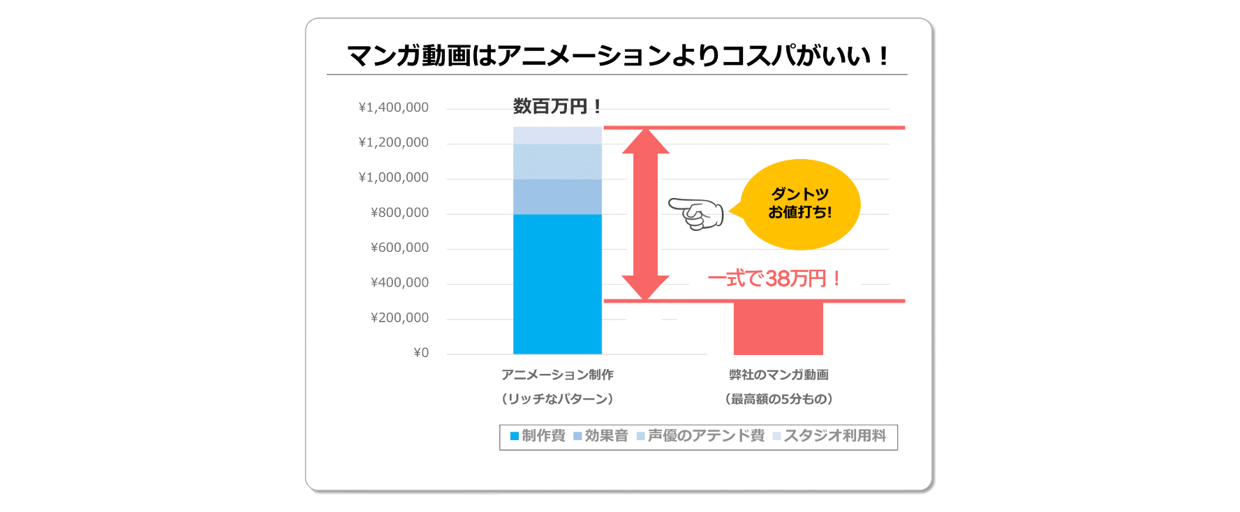 ㈱トミー様_グラフ_最終-5_修正 (1).png