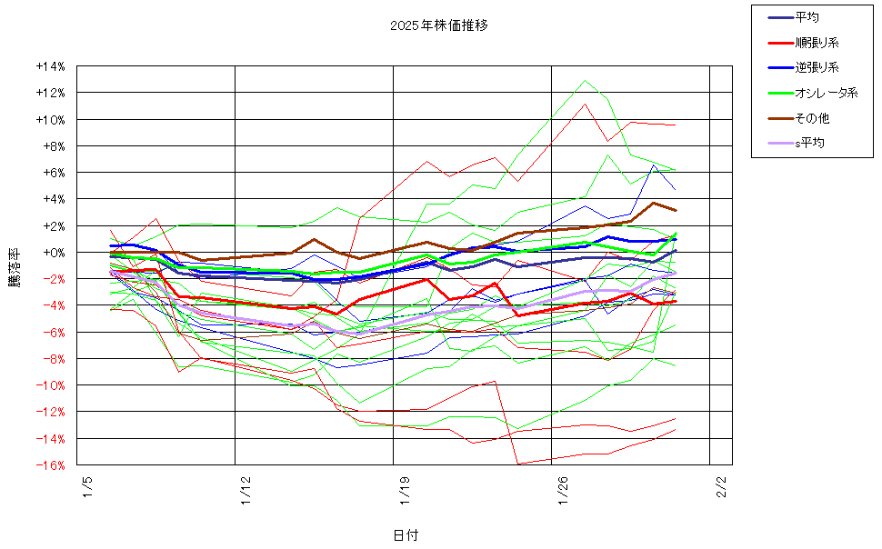 システム成績複利250131G3.png