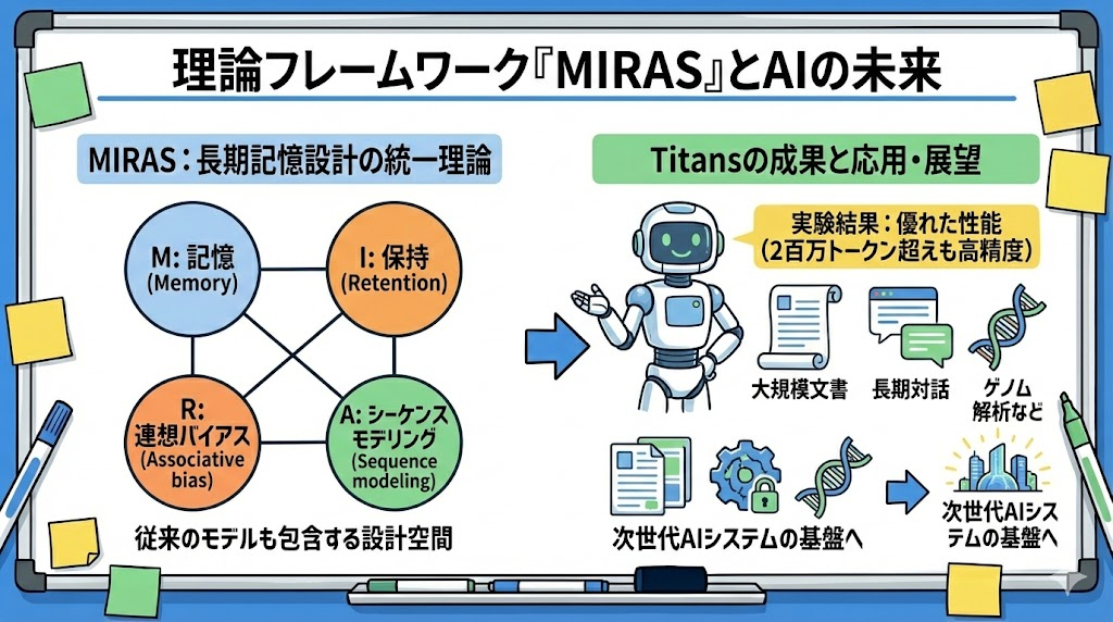 いつまでも根に持つAIが誕生か！？　AIはいつまでも忘れない長期記憶を持とうとしている02.jpg