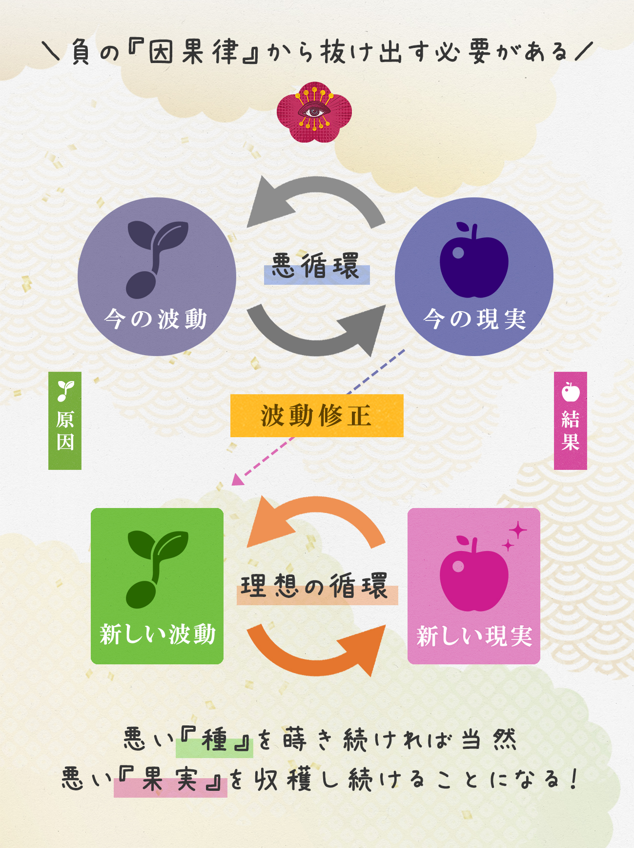 図解_因果律03.jpg