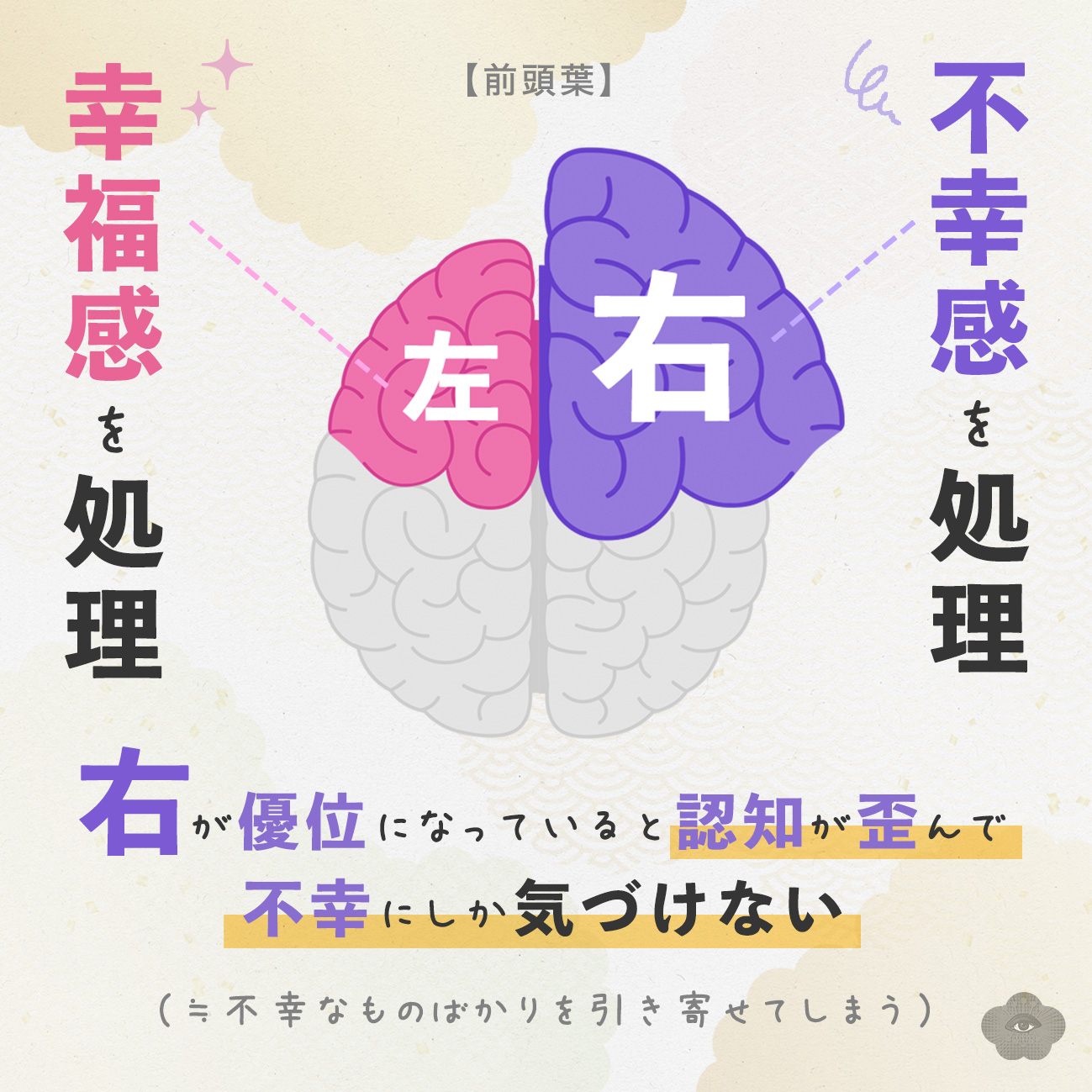 図解_科学的な幸福感と不幸感01.jpg