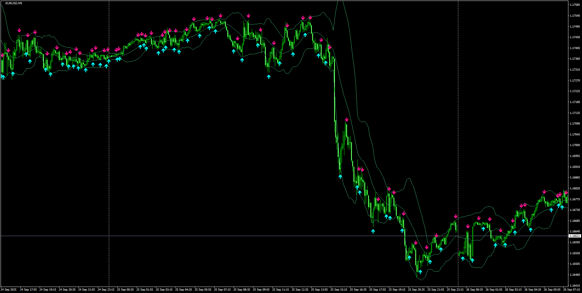 EURUSD(M5)_2025.09.26_195438.png