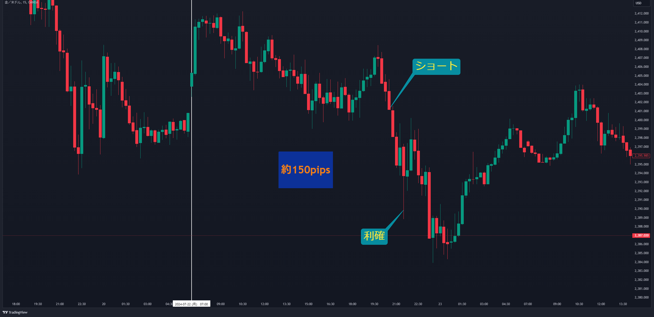 XAUUSD_2024-07-28_15-06-04_0820f.png