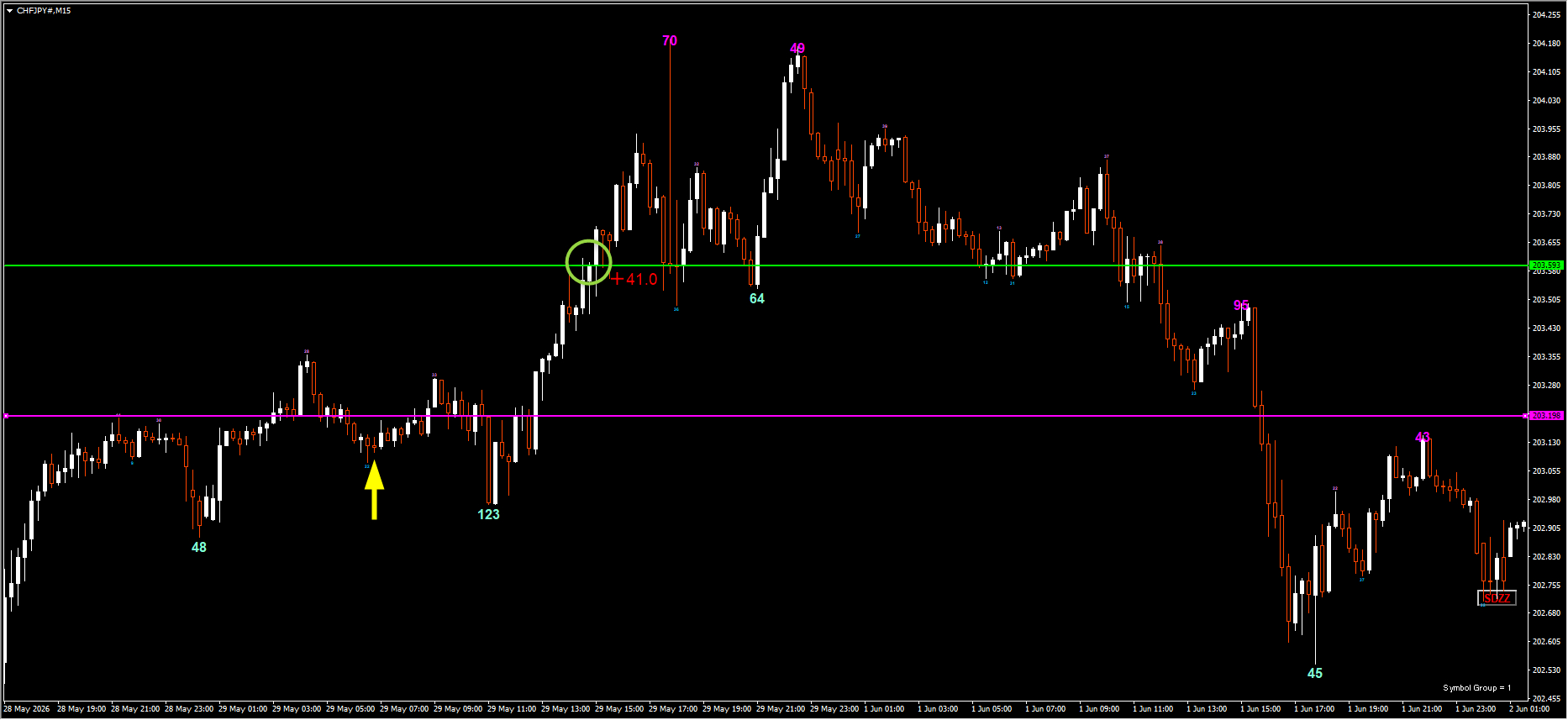 260528CHFJPY.png