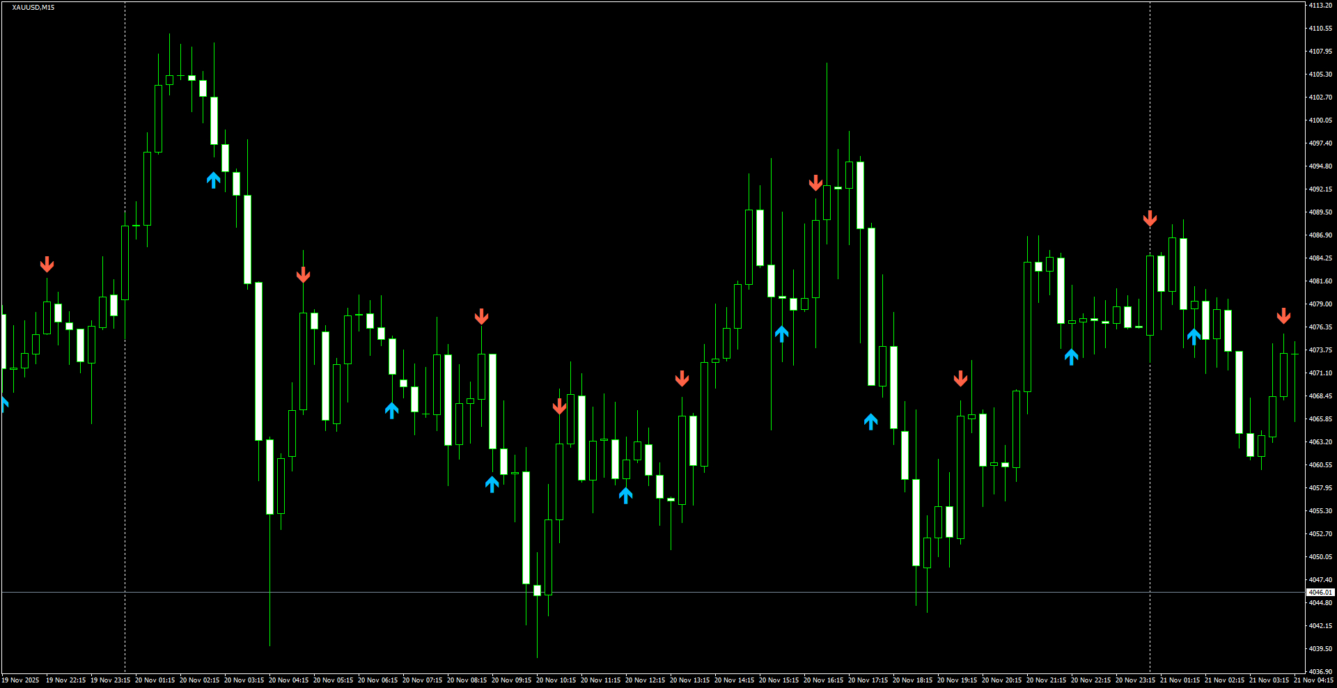 XAUUSD(M15)_2025.11.21_200849.png