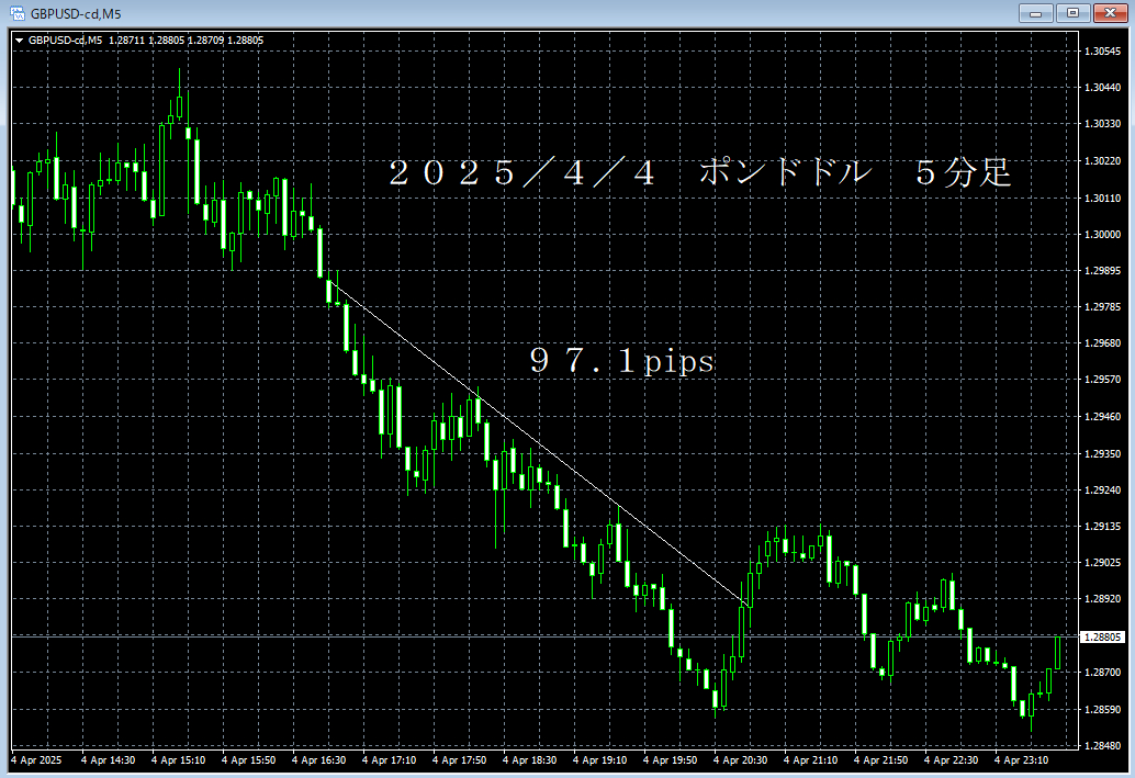 20250404ポンドドル５分足.png
