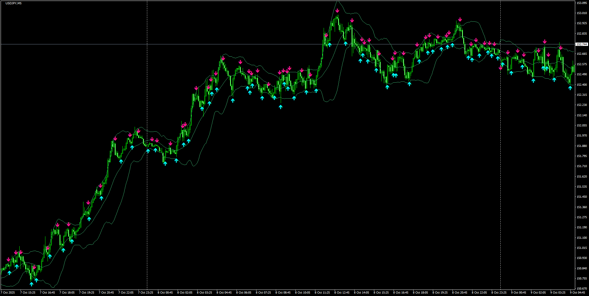 USDJPY(M5)_2025.10.09_195247.png