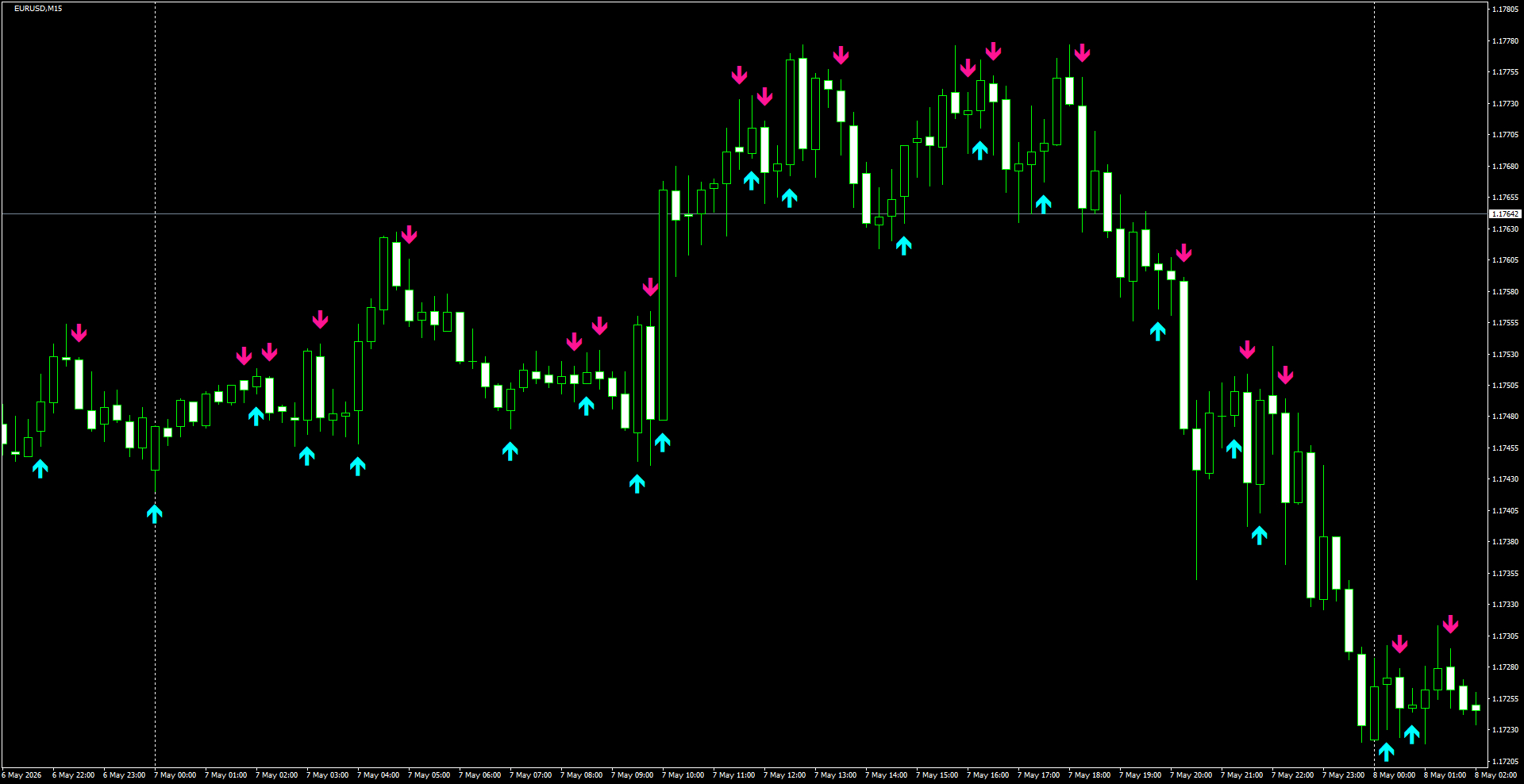 EURUSD(M15)_2026.05.08_202017.png