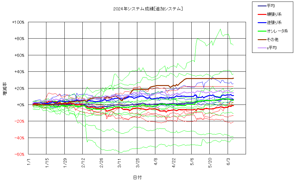 システム成績複利240607G2.png