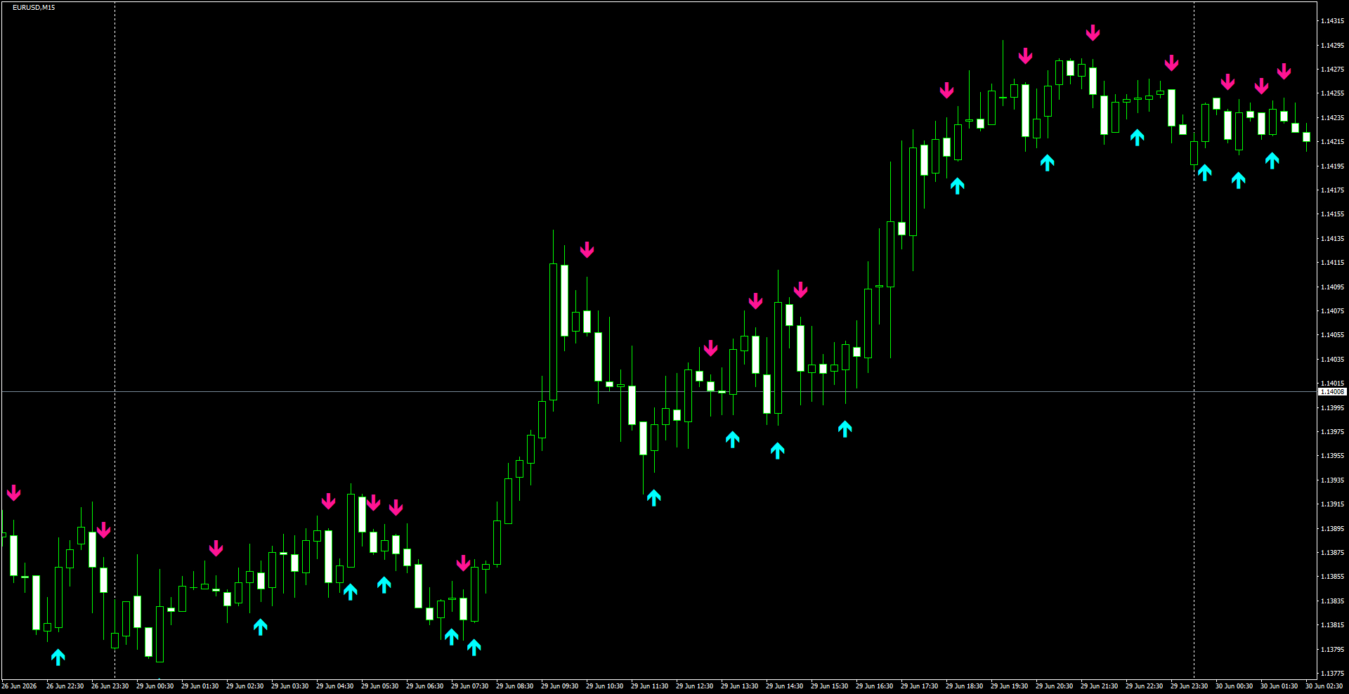 EURUSD(M15)_2026.06.30_200213.png