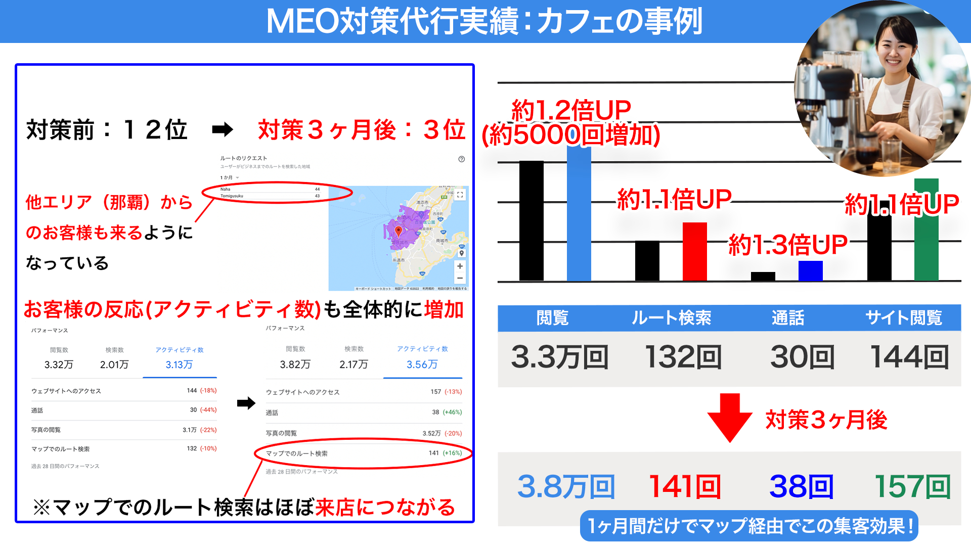 Ymeo実績カフェ.png
