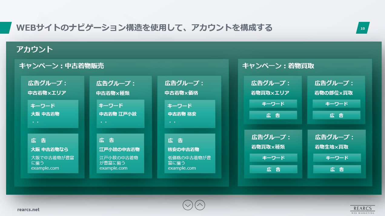 アカウント構成例.png