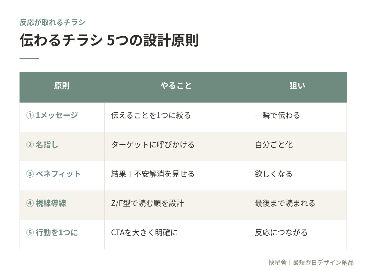 a3_まとめ表.png