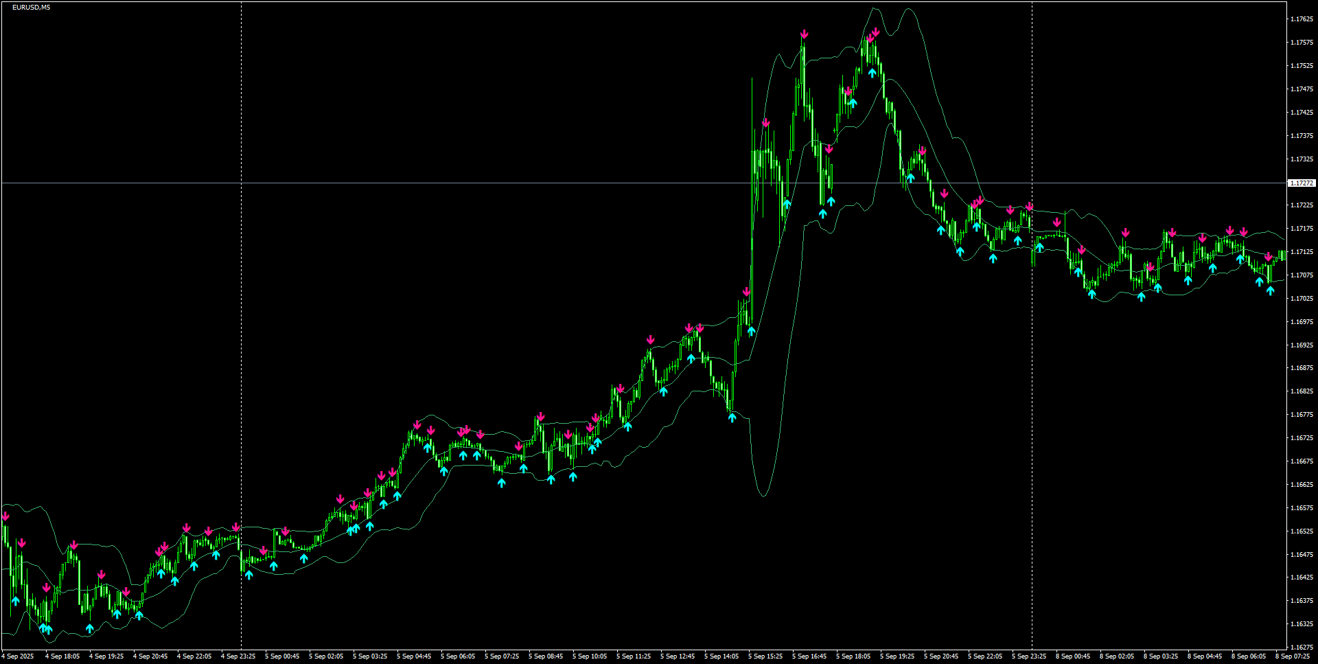 EURUSD(M5)_2025.09.08_195211.png