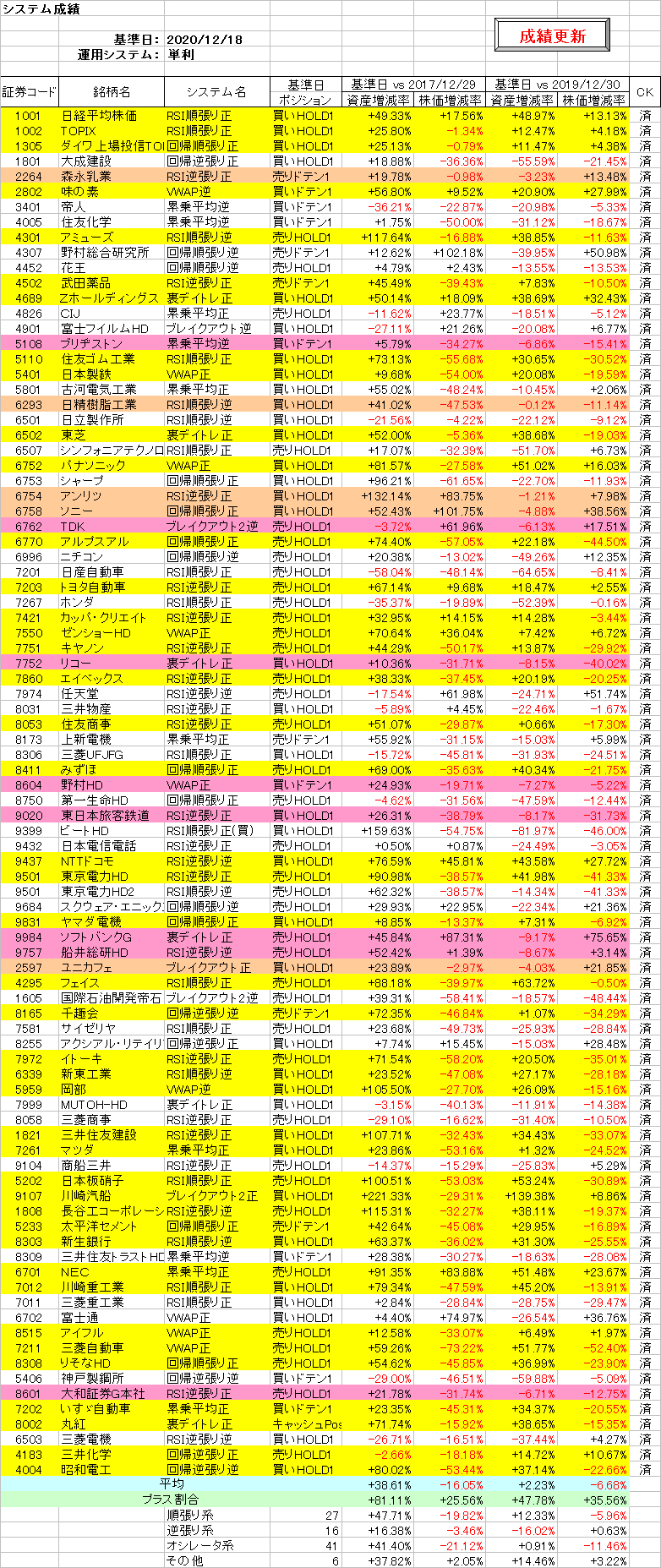 システム成績単利201218.png