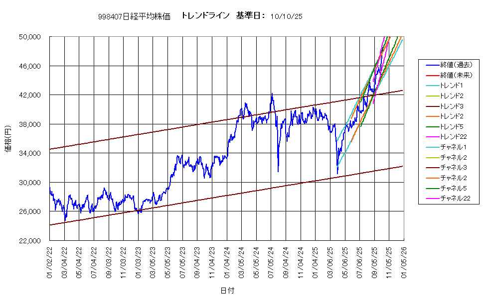 システム成績複利251010G4.png