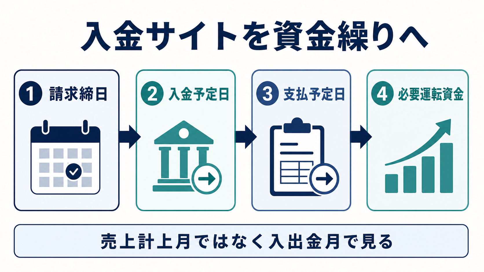 2026-08-09-receivables-collection-diagram.png