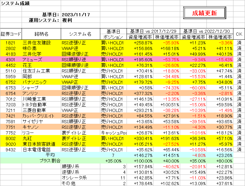 システム成績複利231117.png