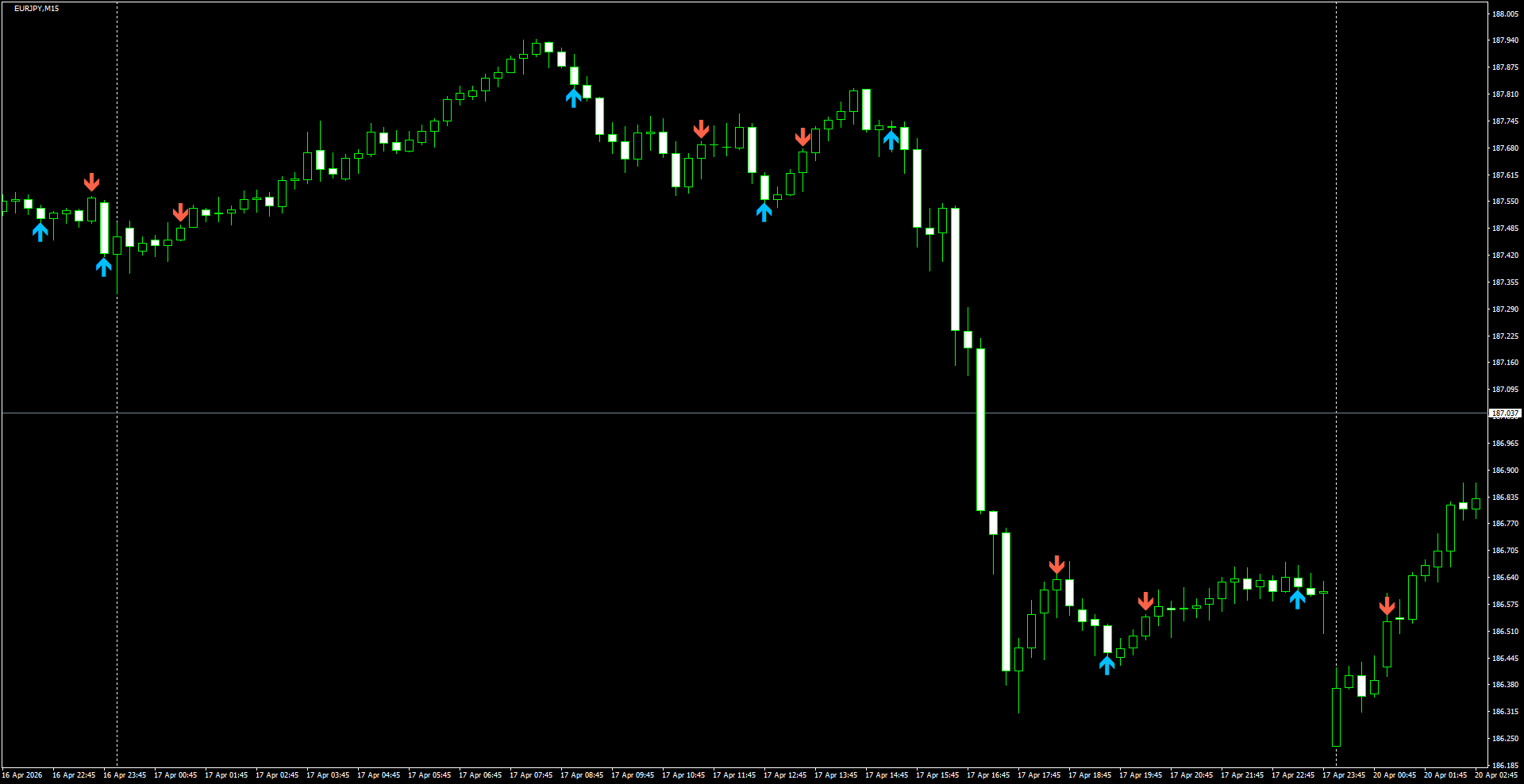 EURJPY(M15)_2026.04.20_201602.png